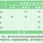 高职专科 东方航空ag亚游娱乐官网帮